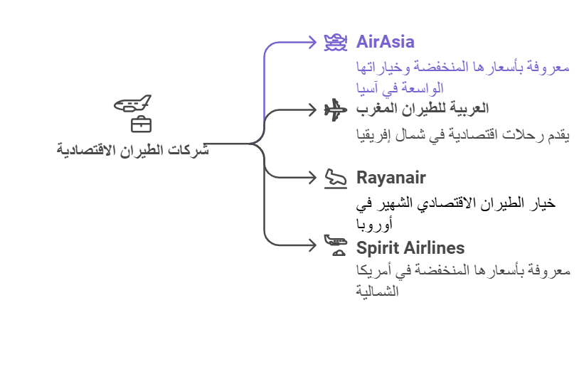 تذاكر طيران مخفضة جدا