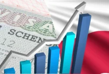 نسبة قبول فيزا بولندا