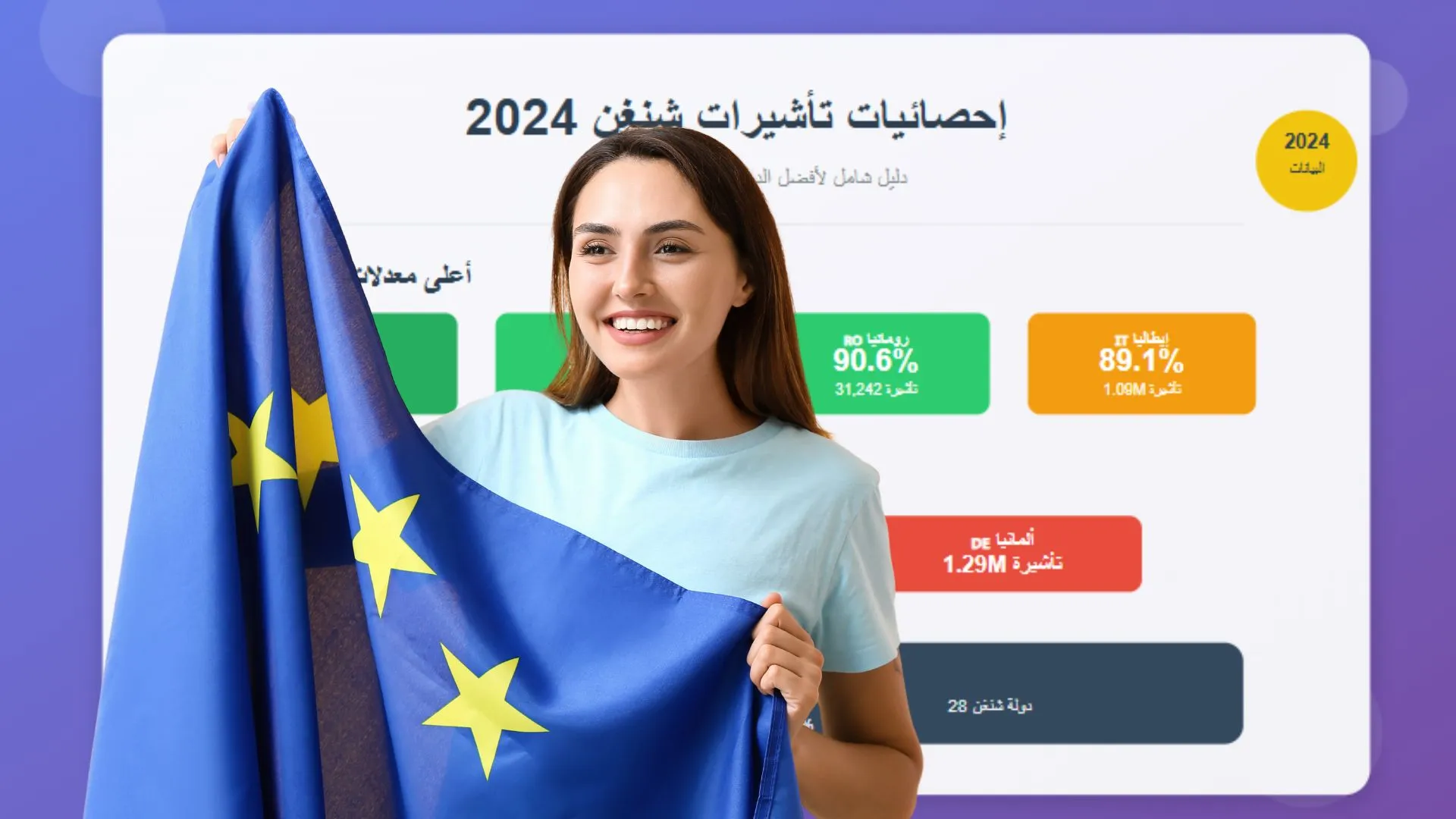 الدول الأوروبية التي لديها أعلى نسبة قبول فيزا شنغن