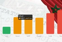 إحصائيات فيزا شنغن للمغاربة