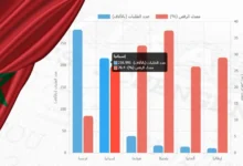 أسهل فيزا شنغن للمغاربة