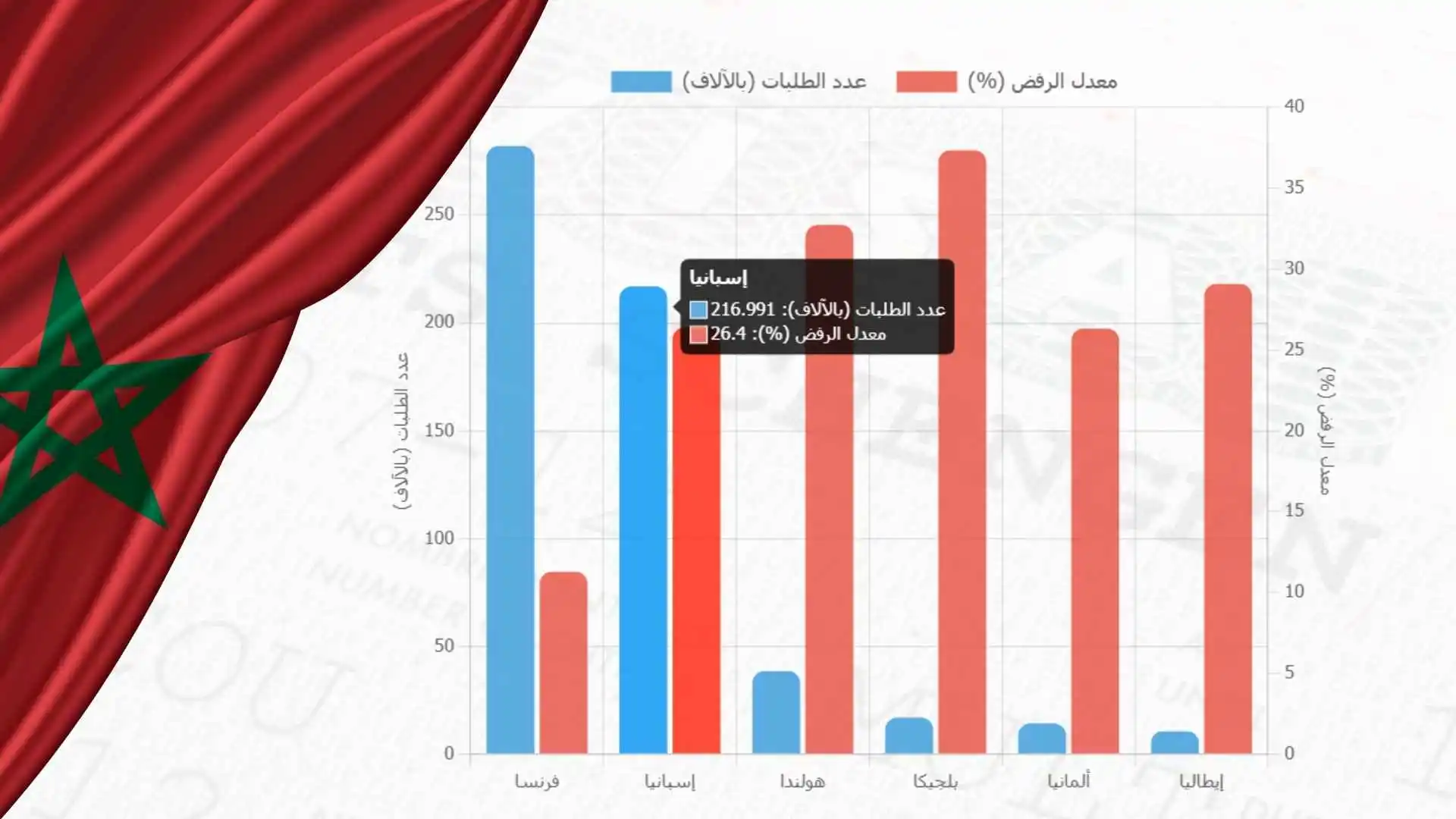 أسهل فيزا شنغن للمغاربة