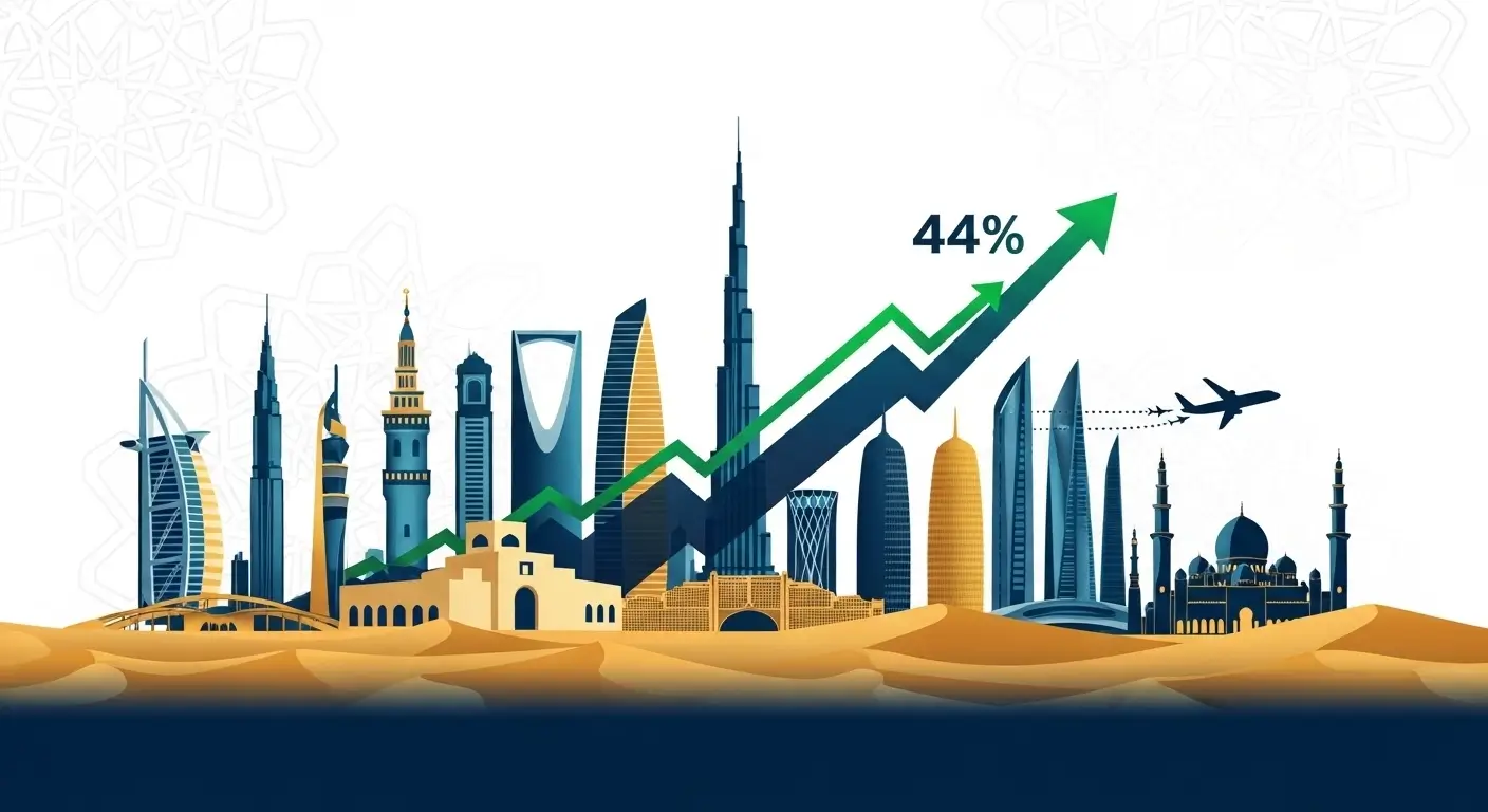 سبع دول عربية تعيد رسم خريطة السياحة العالمية بنمو 44%